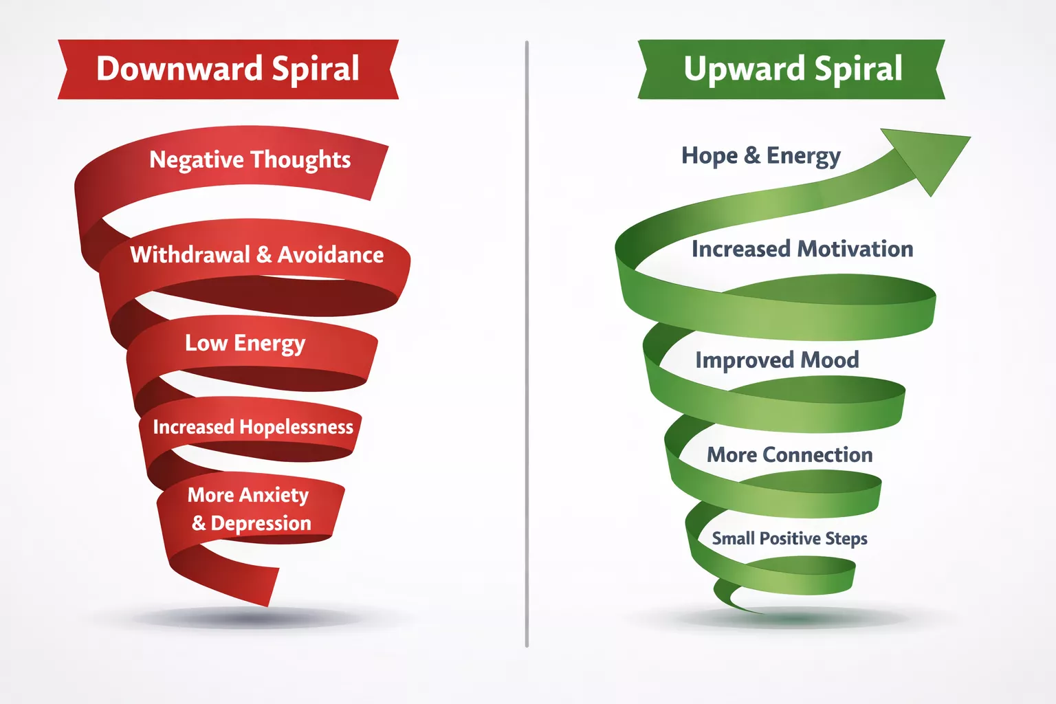 Depression Proof: How I’m Rewiring My Brain for Upward Spirals